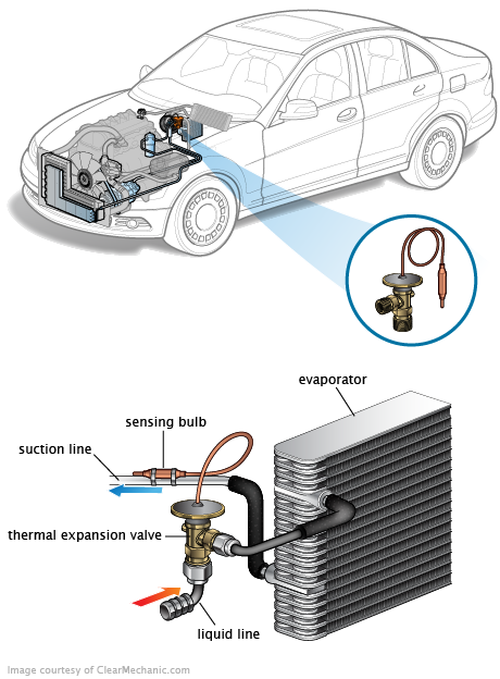 See P0732 repair manual